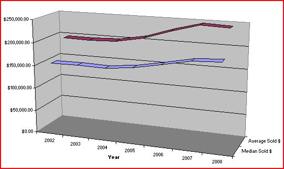 austin-2002-2008-stats-graph austin-2002-2008-stats-graph