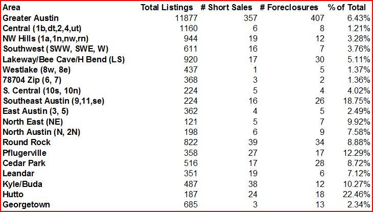 foreclosure-short-data-6-29 foreclosure-short-data-6-29