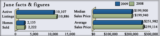 stats-6-09 stats-6-09