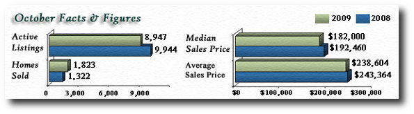 Oct09graph Oct09graph